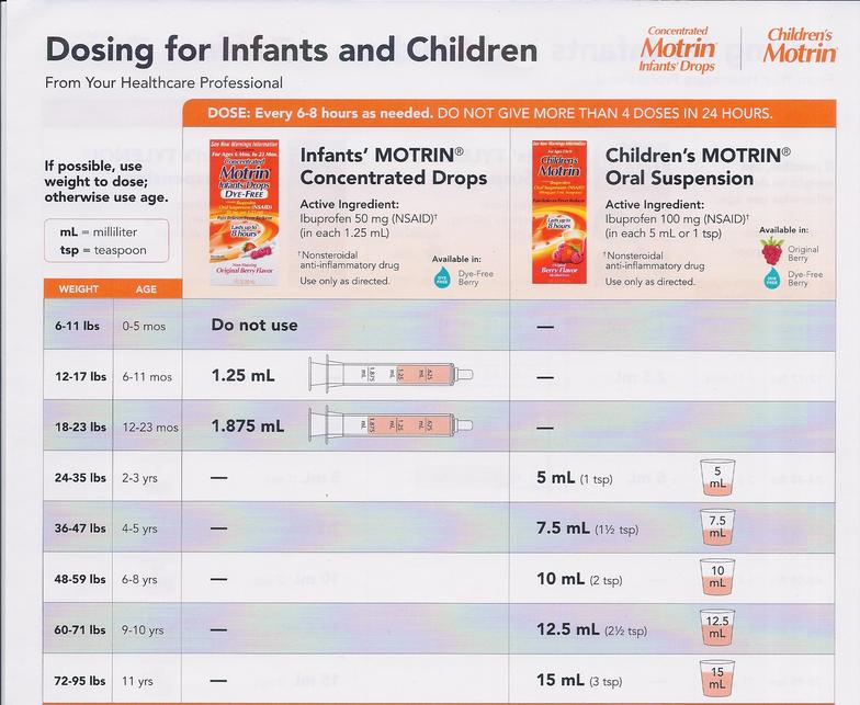 Baby Tylenol Chart 2017