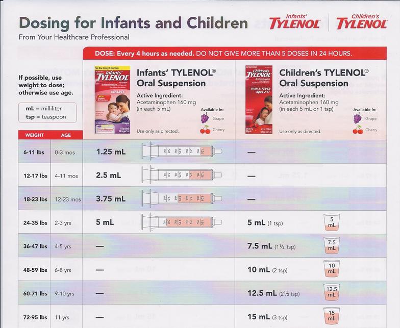 Tylenol And Motrin Dosing Chart In Spanish