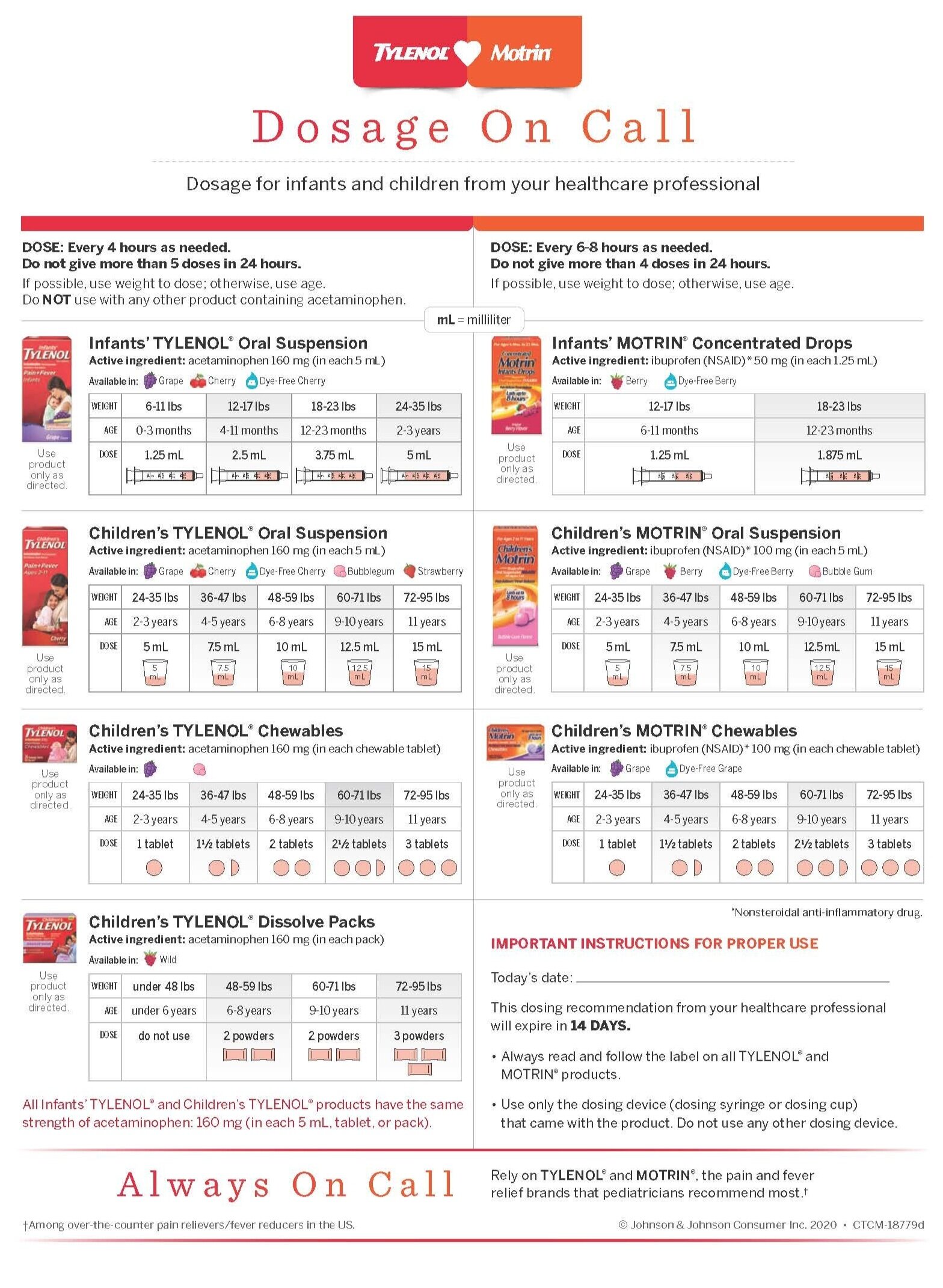 Tylenol Dosage Eastern Carolina Pediatrics